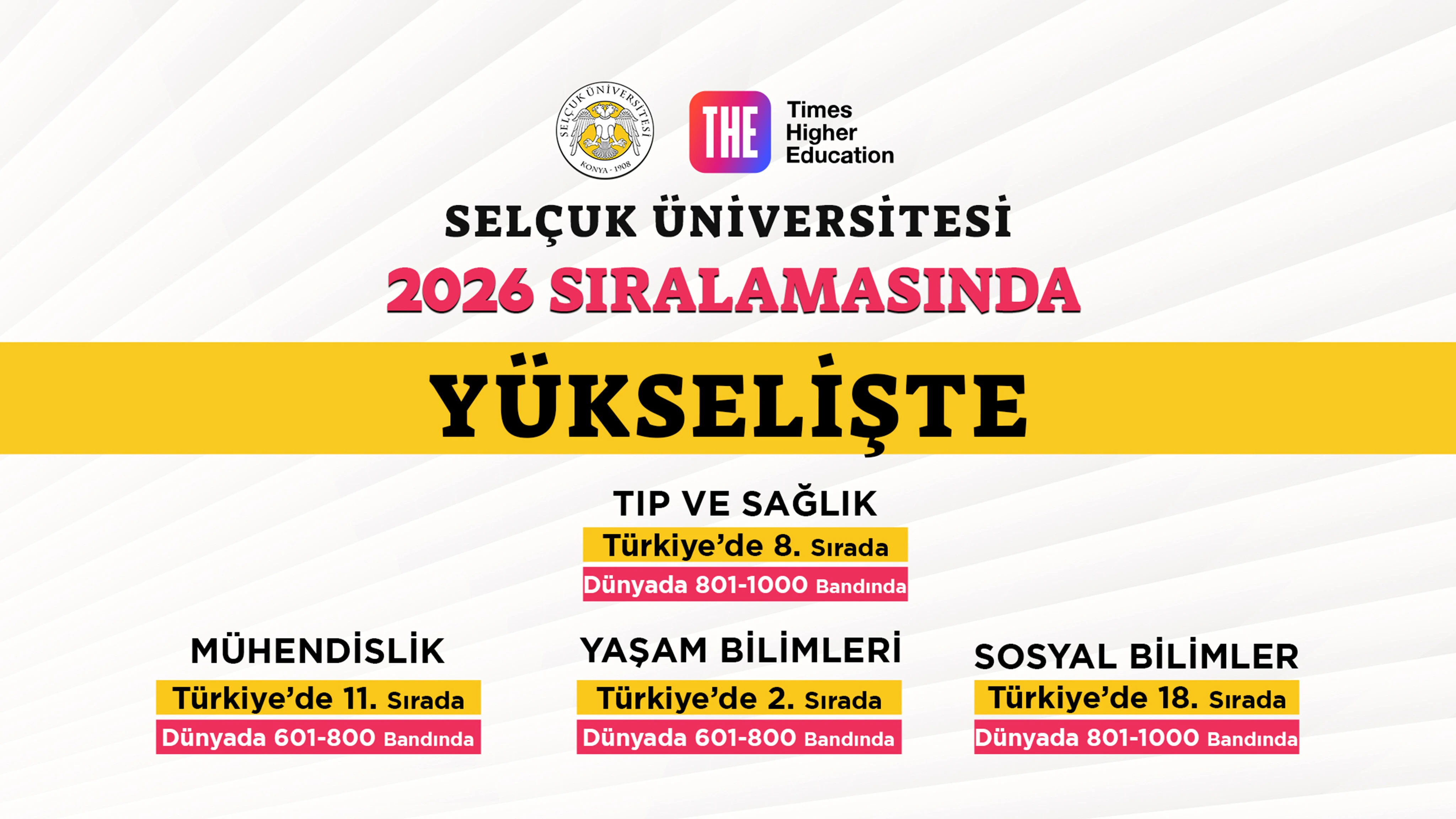 Selçuk Üniversitesi THE Sıralamaları’nda uluslararası başarısını sürdürdü